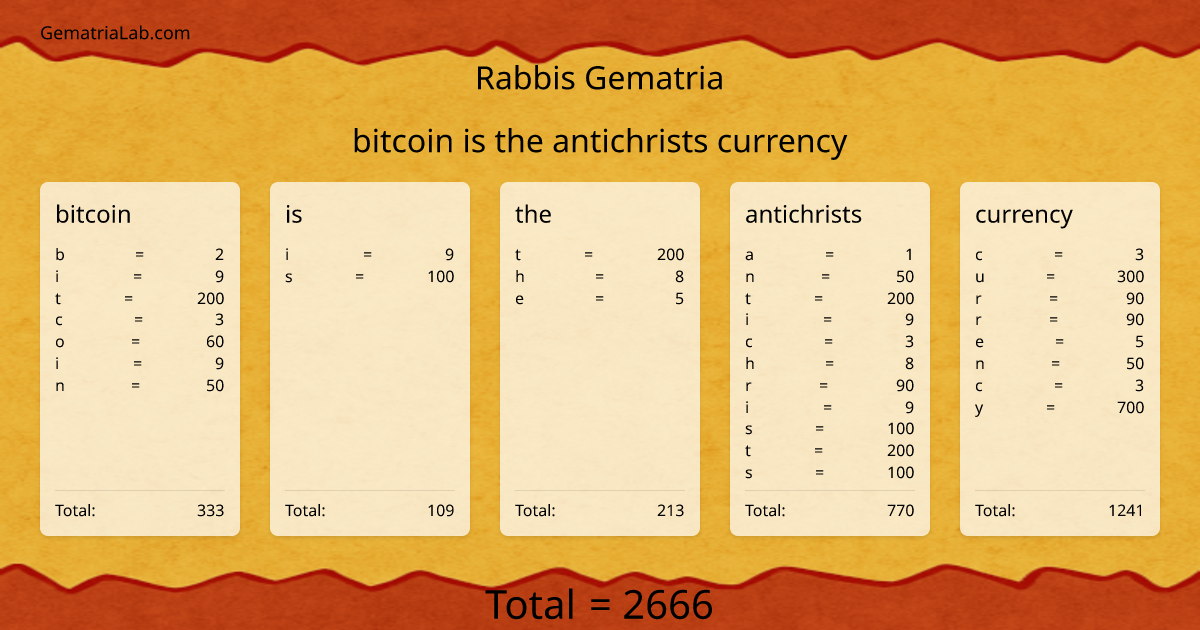 bitcoin is the antichrists currency in rabbis Gematria